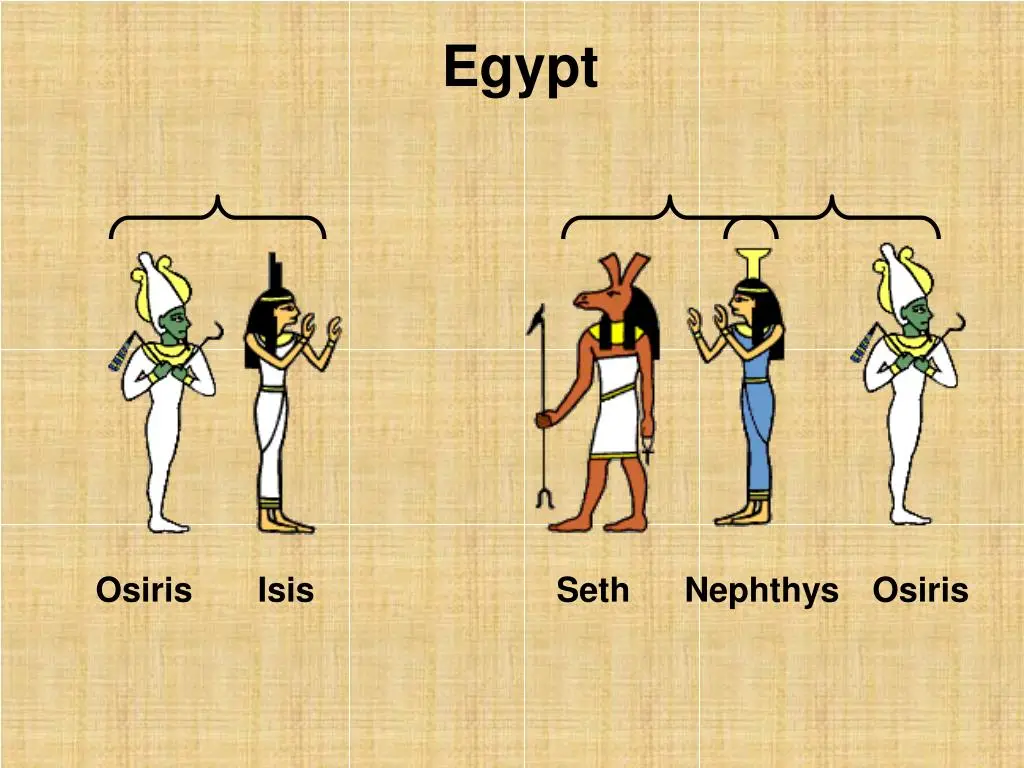 Osiris, Isis, Set, and Nephthys