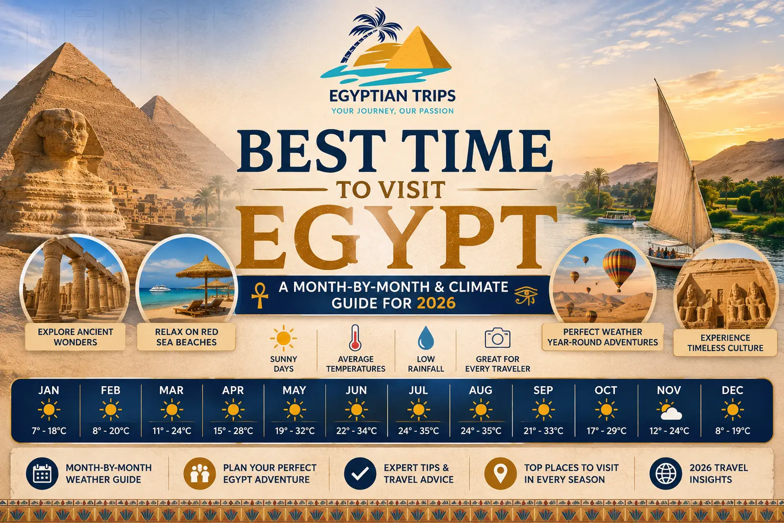 Best Time to Visit Egypt: A Month-by-Month & Climate Guide for 2026