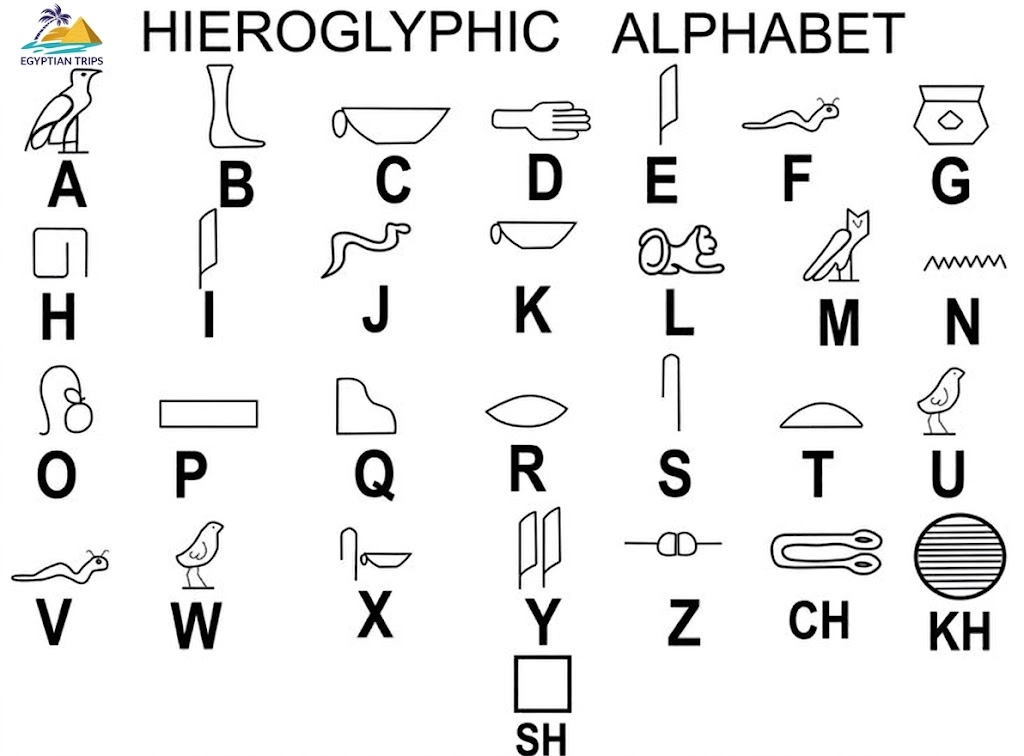 Hieroglyphics vs. Modern Alphabets